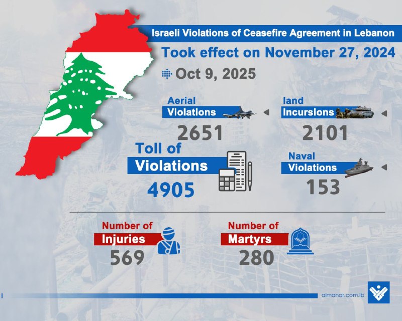 Israeli violations of Lebanon ceasefire